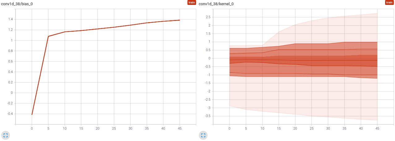 run1_distribution_final-layer.png