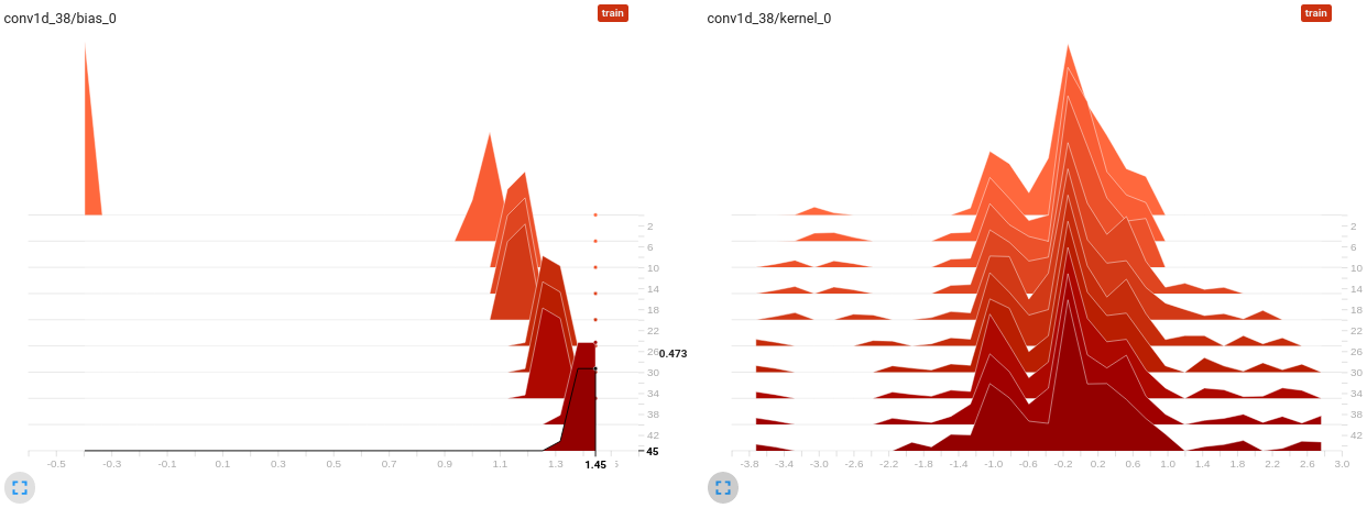 run1_histogram_final-layer.png