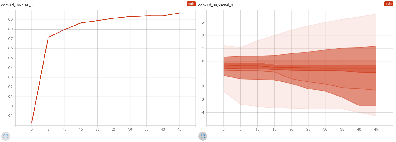 run2_distribution_final-layer.png