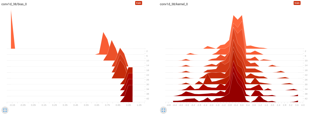 run2_histogram_final-layer.png