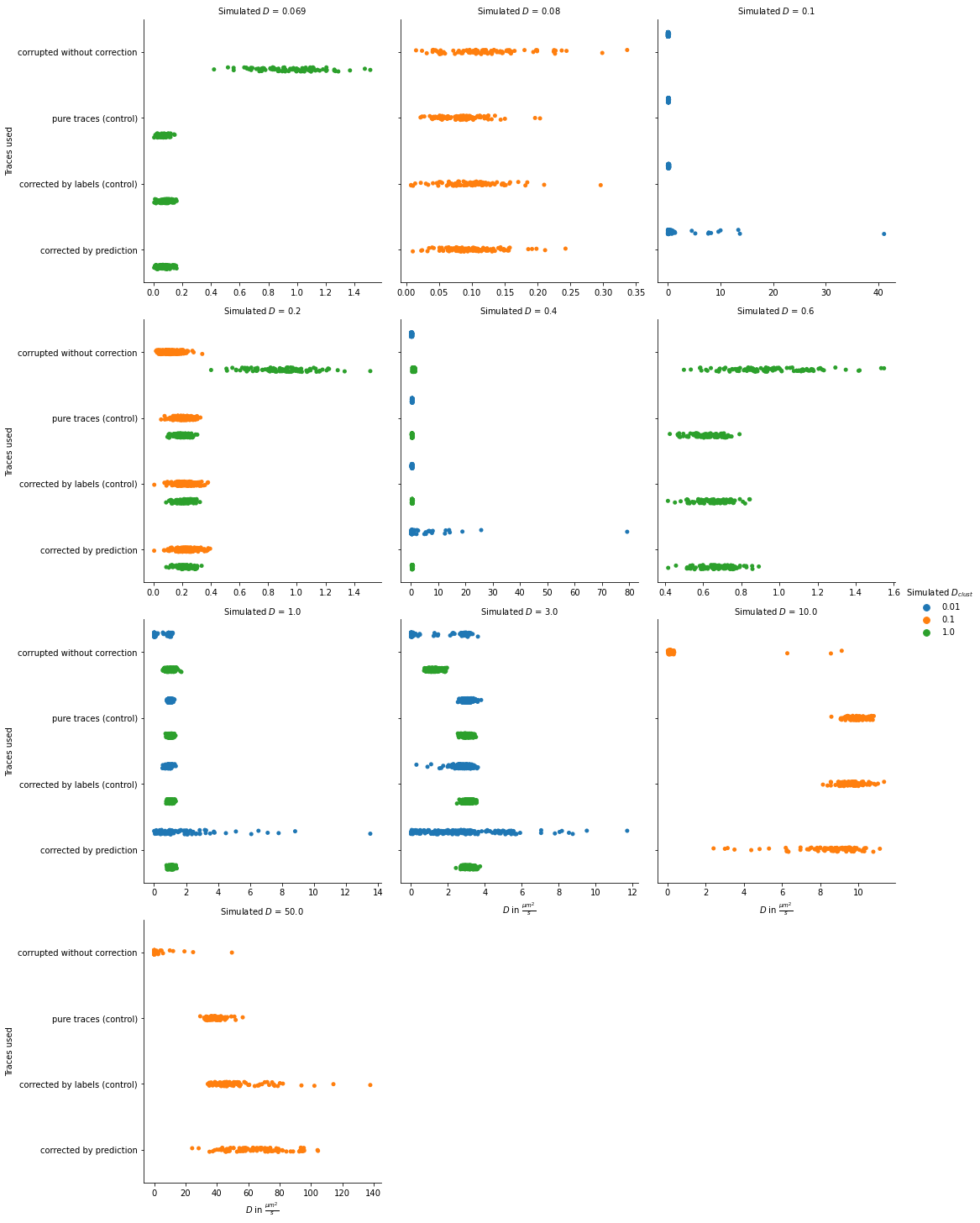 2021-02-20_correlations_diffusionrates.png