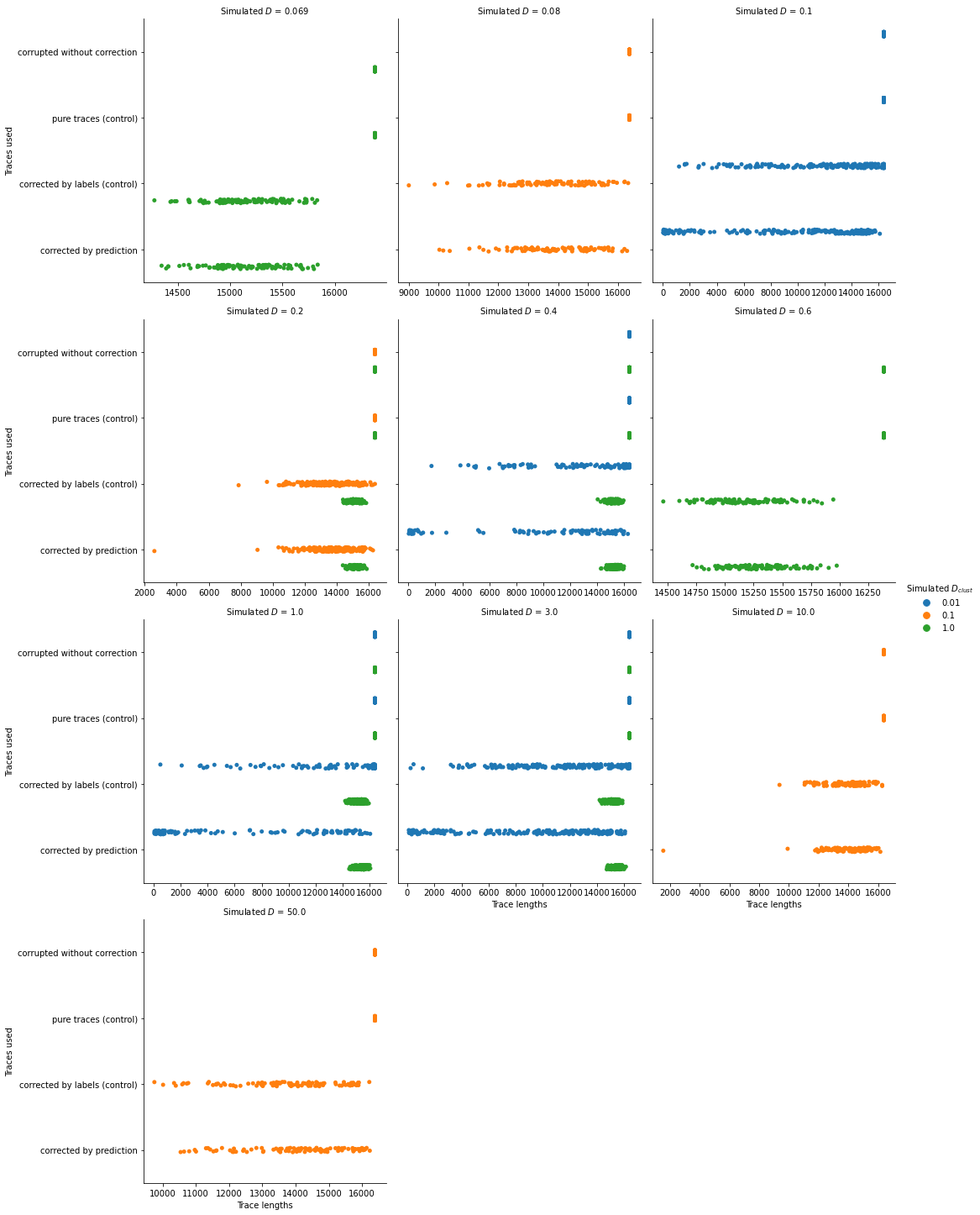 2021-02-20_correlations_trace-lengths.png