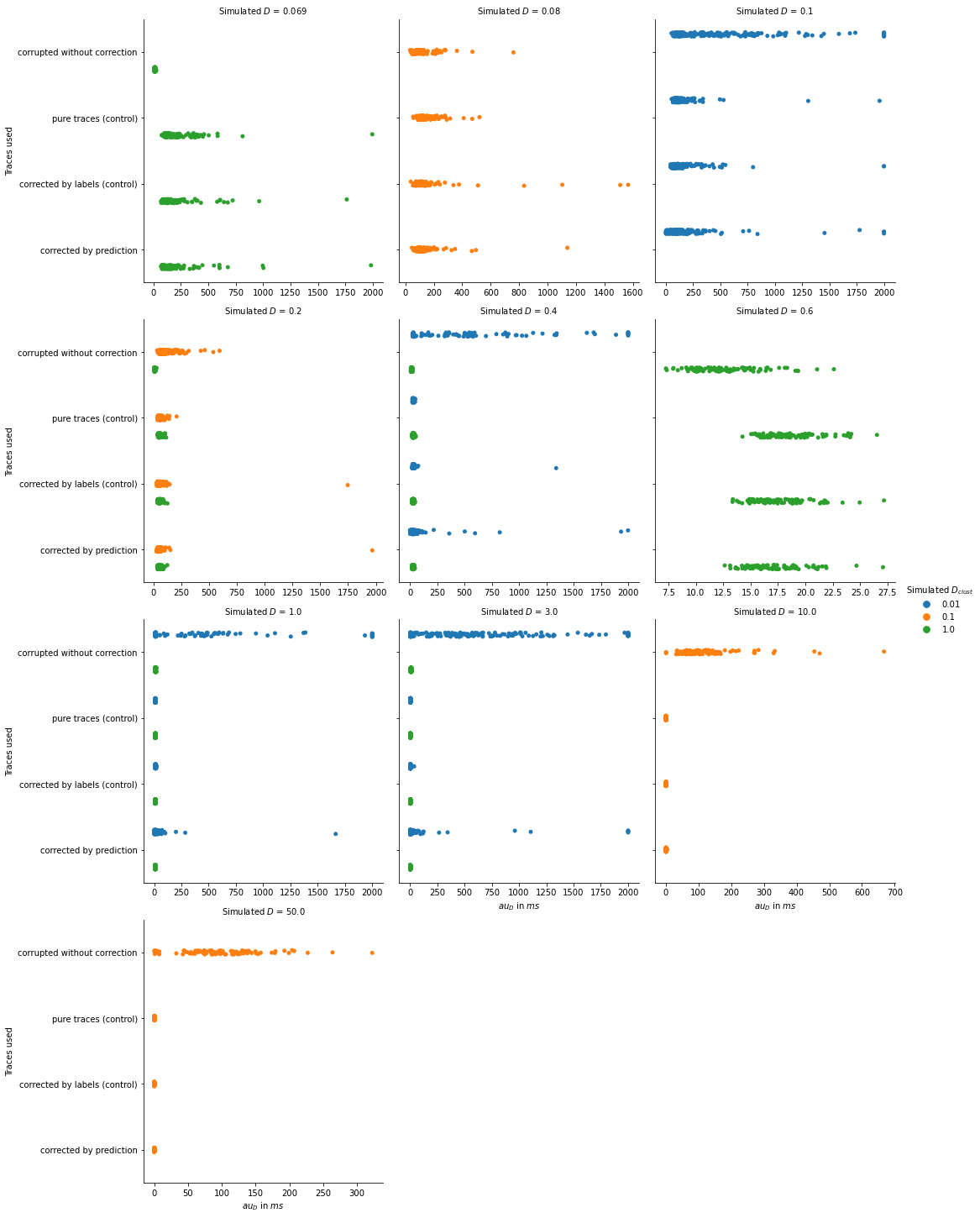 2021-02-20_correlations_transittimes.png