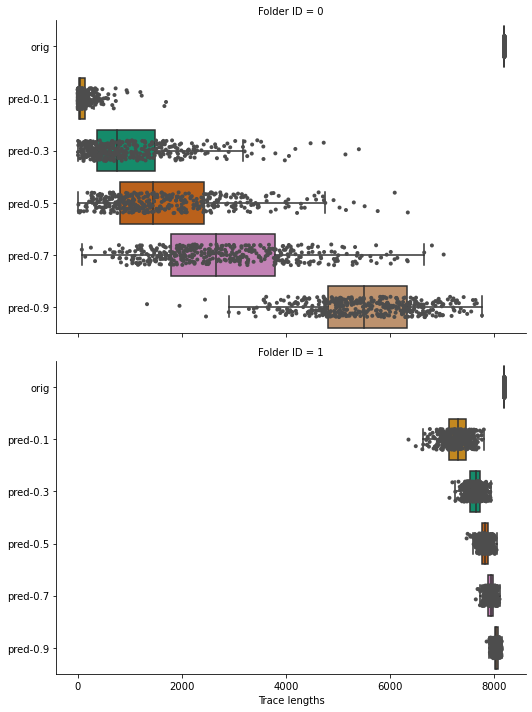 2021-03-24_correlations_trace-lengths.png