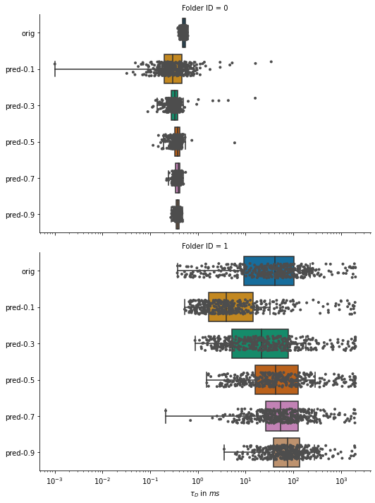 2021-03-24_correlations_transit-times.png