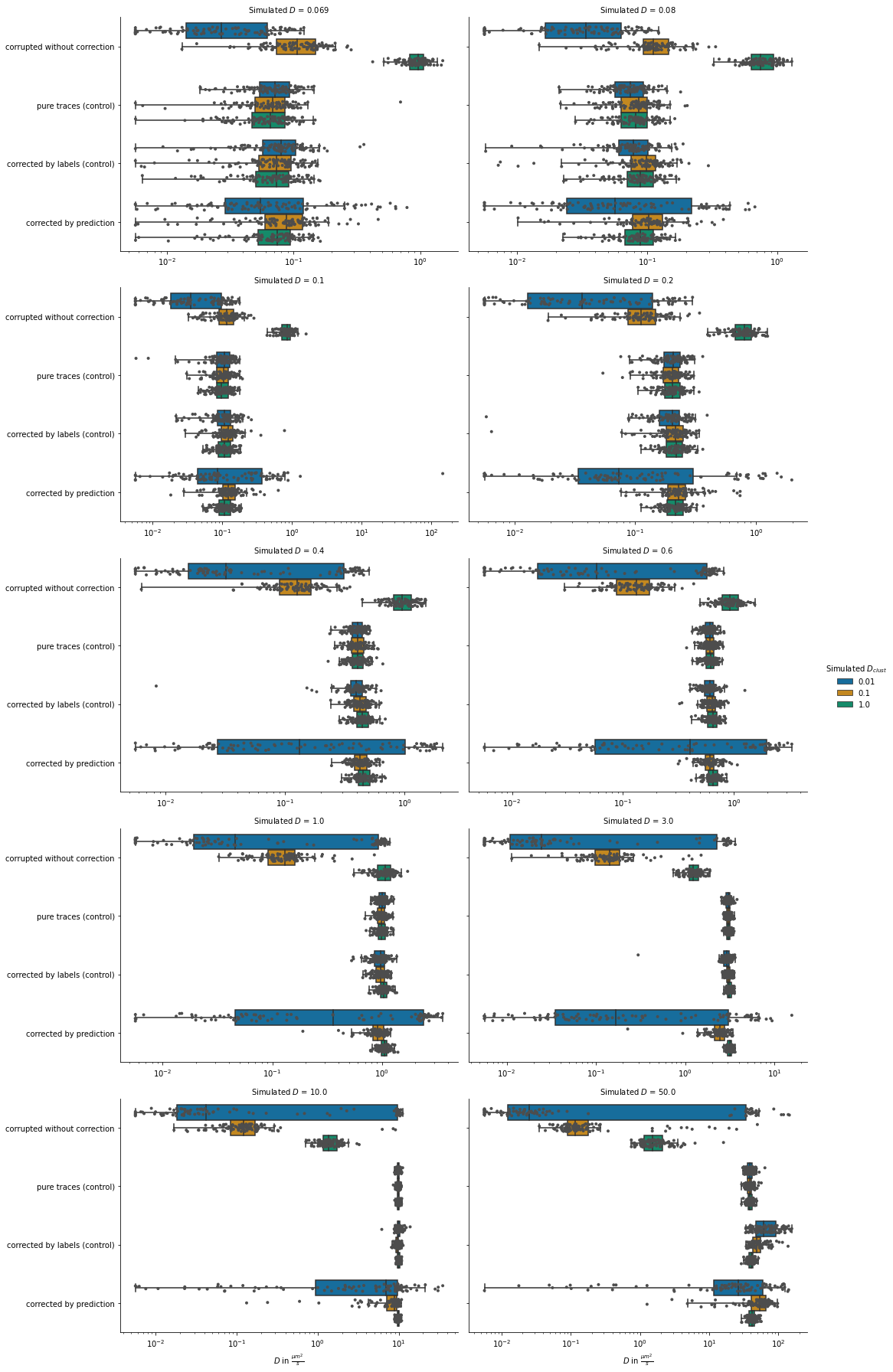 2021-03-21_correlations_diffusion-rates.png