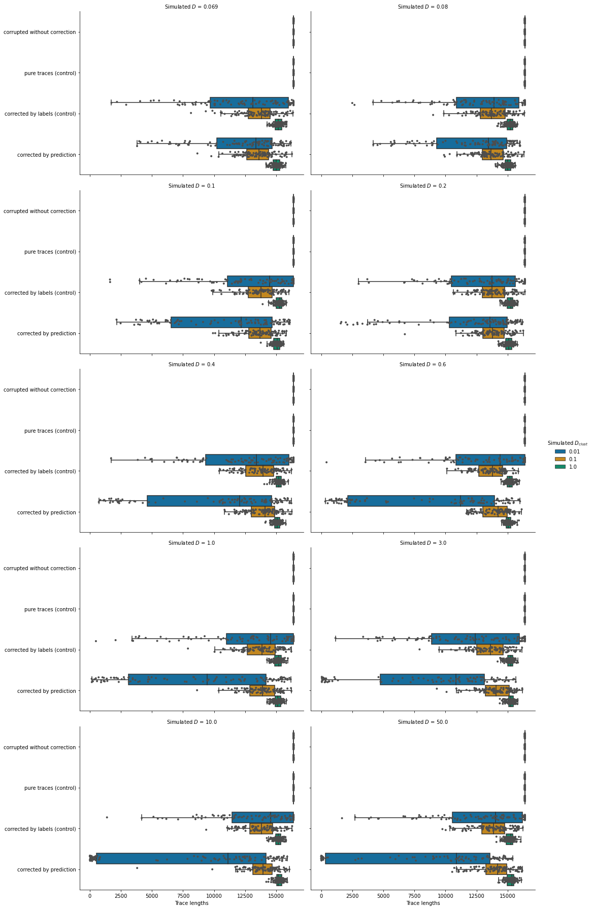 2021-03-21_correlations_trace-lengths.png