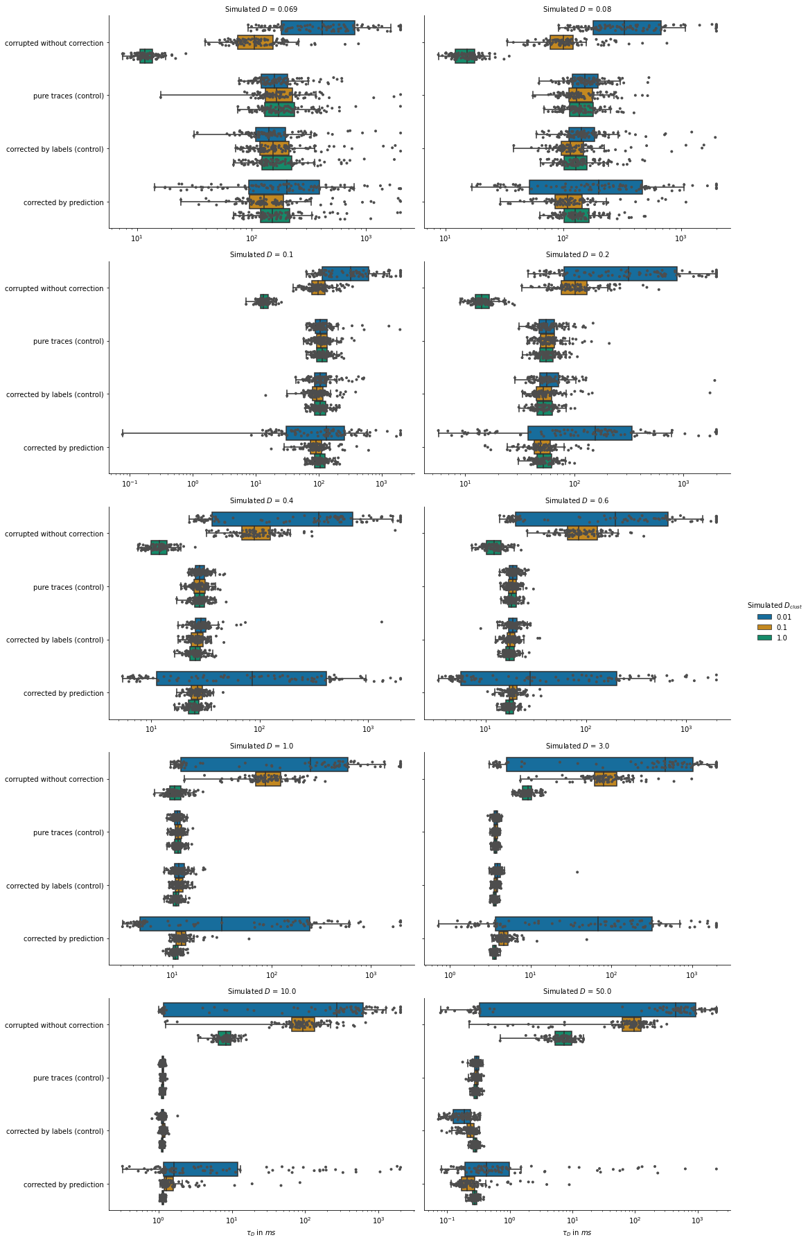 2021-03-21_correlations_transit-times.png