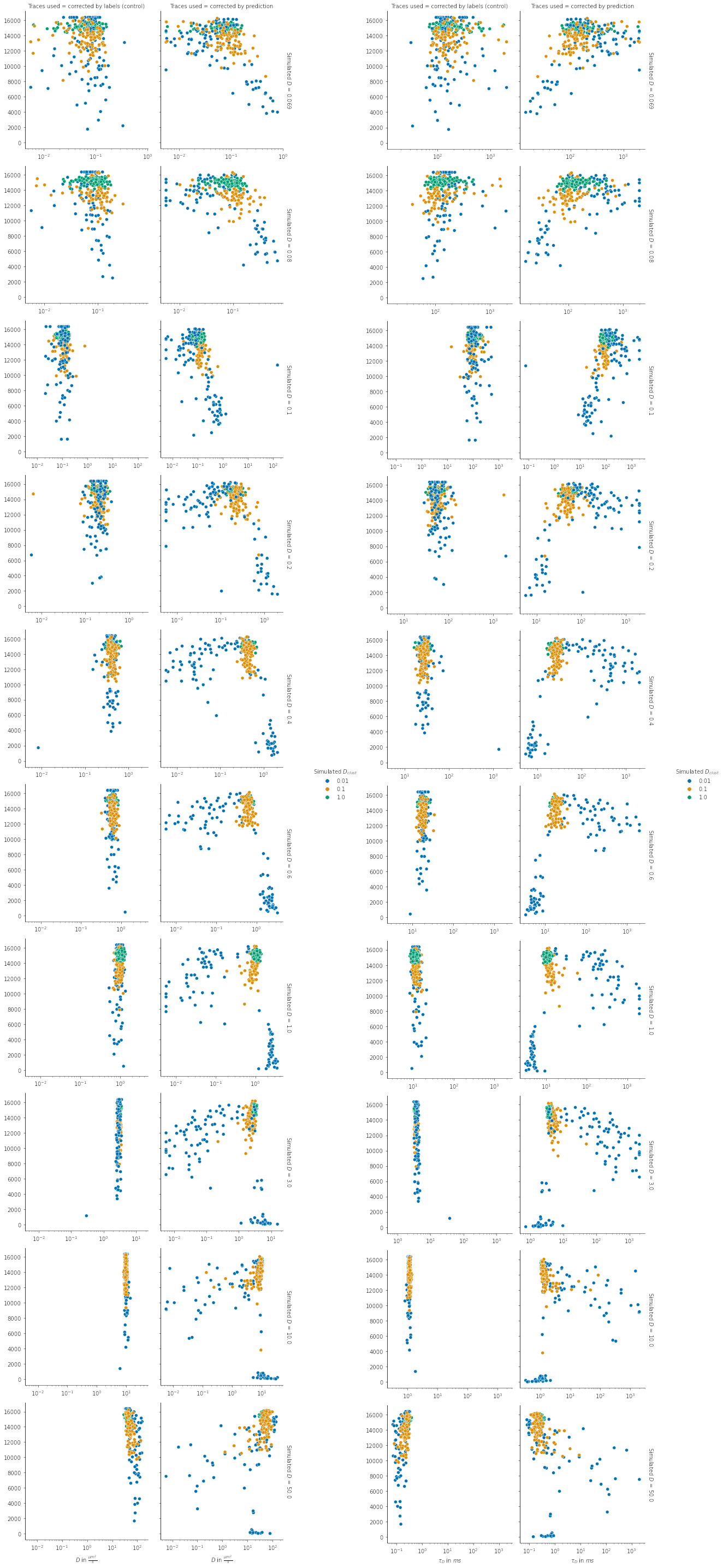 2021-03-21_correlations_tt-diffrate-tracelength-scatterplot.png