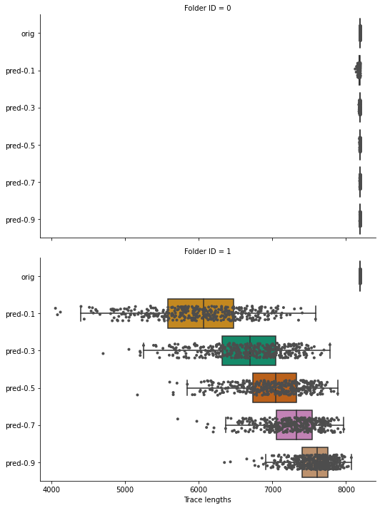 2021-08-26_correlations_tracelength.png