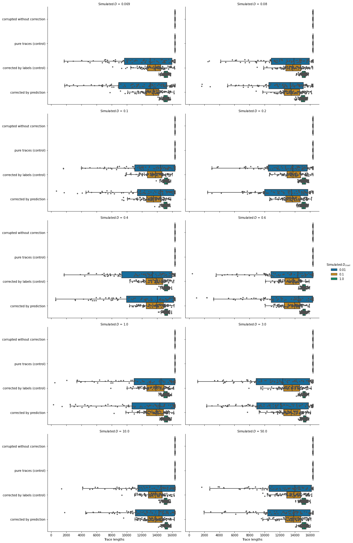 2021-12-15_correlations_trace-lengths.png