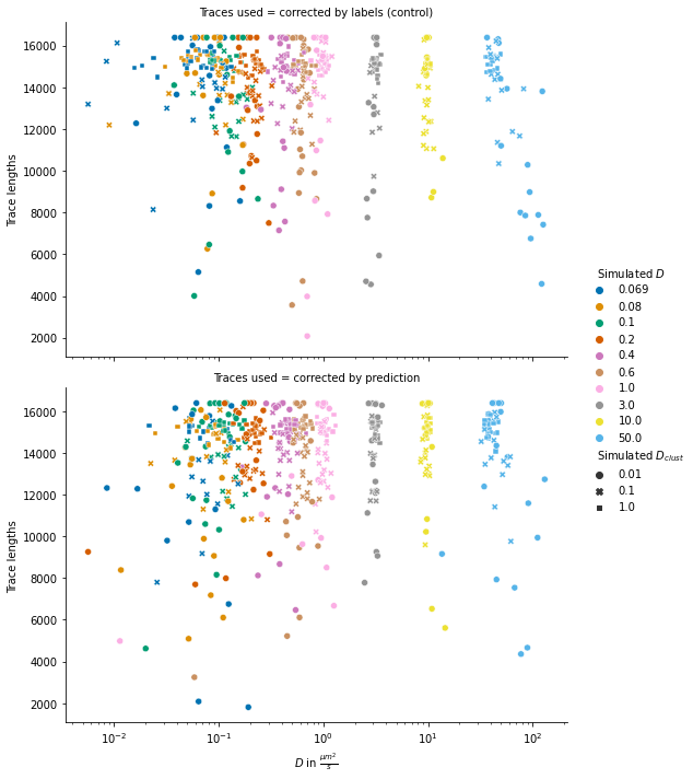 2021-12-15_correlations_tracelengths-vs-diffrate-scatterplot.png