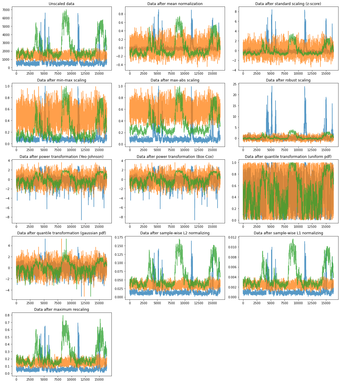 scalers_simulations.png