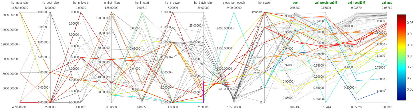 run1-2_batch-size_2-8_higher-steps-per-epoch.png