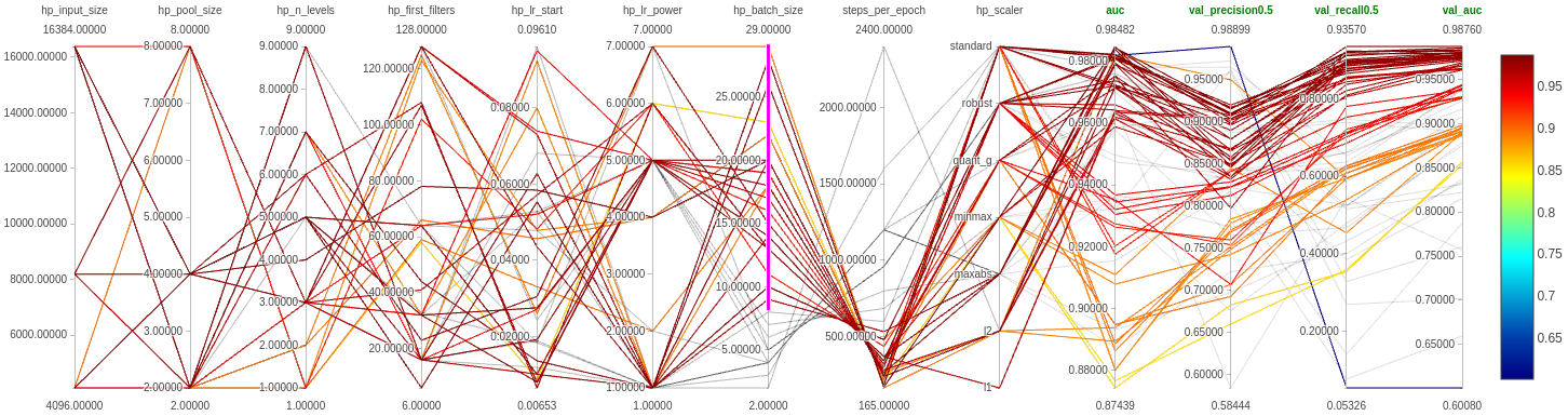 run1-2_batch-size_8-20_lower-steps-per-epoch.png