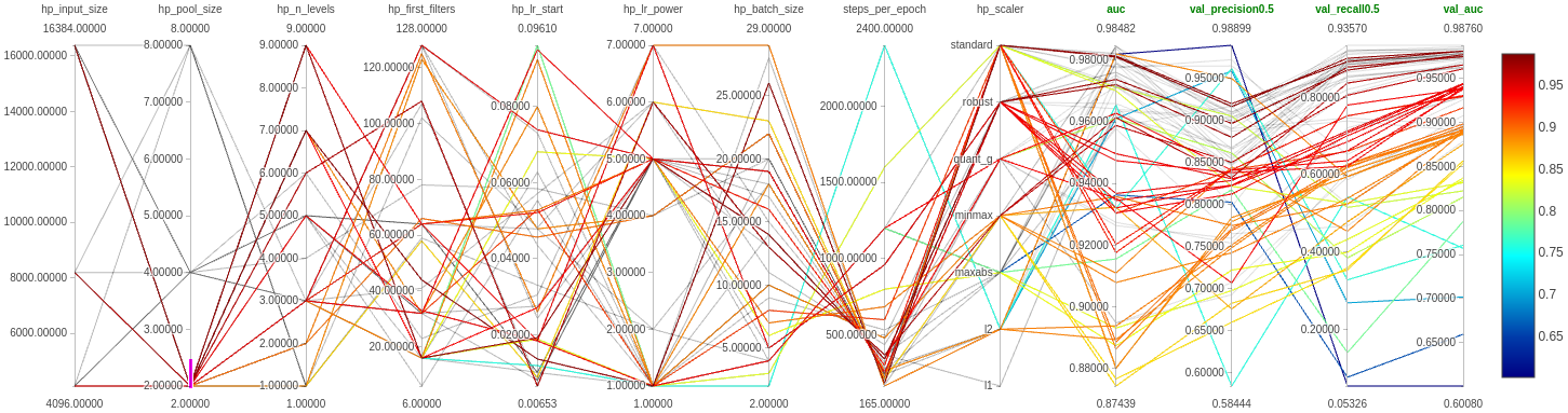 run1-2_poolsize-strides-kernelsize_2.png