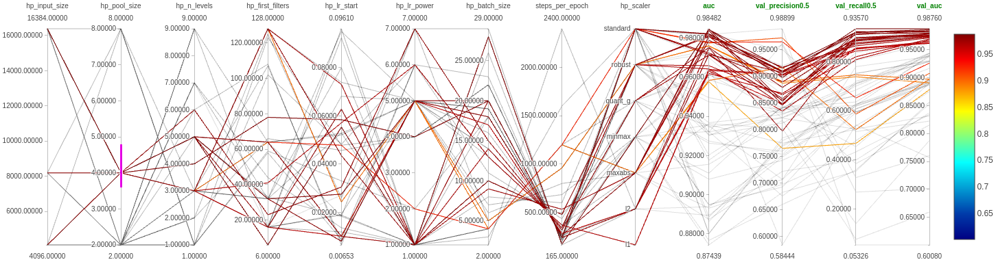 run1-2_poolsize-strides-kernelsize_4.png