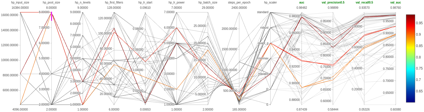 run1-2_poolsize-strides-kernelsize_8.png