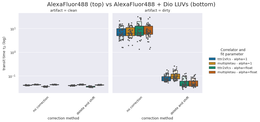 analysis3-nocorr-vs-delete-and-shift.png