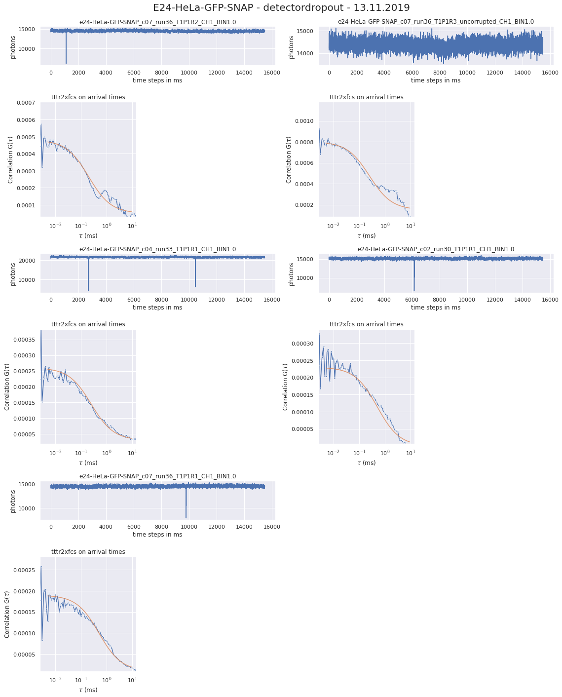 analysis4-190327-detectordropout.png