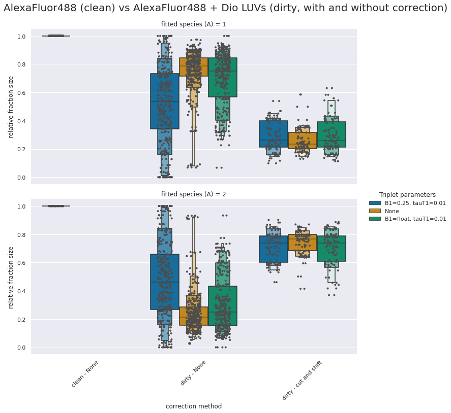 analysis5-2spec-triplet-3D-fraction-size.png