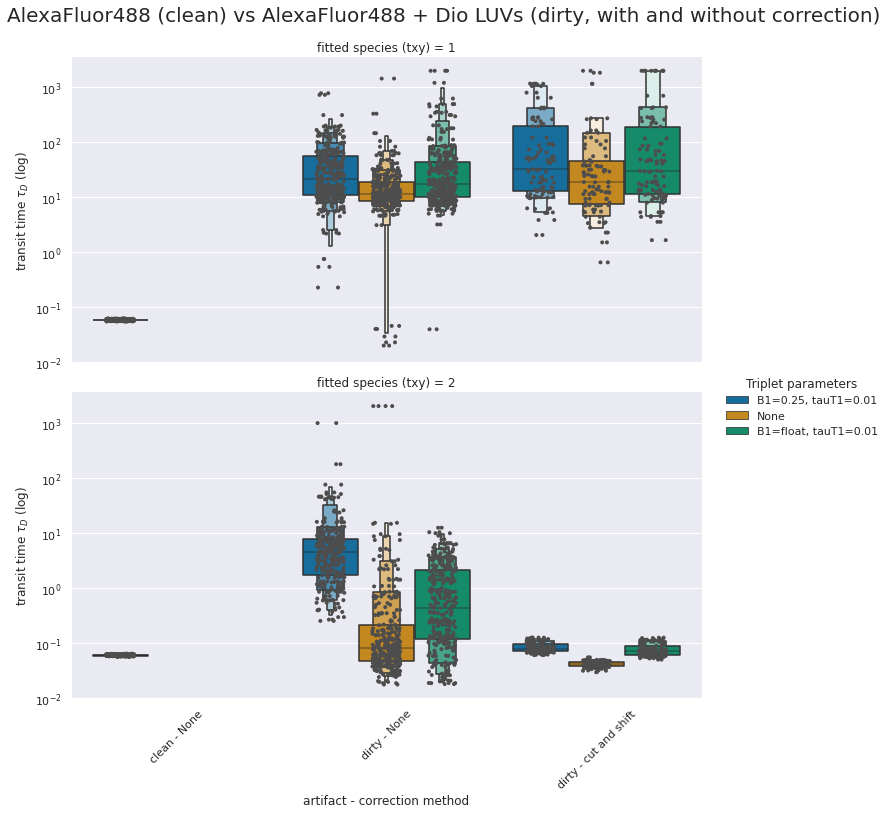 analysis5-2spec-triplet-3D-transit-times.png