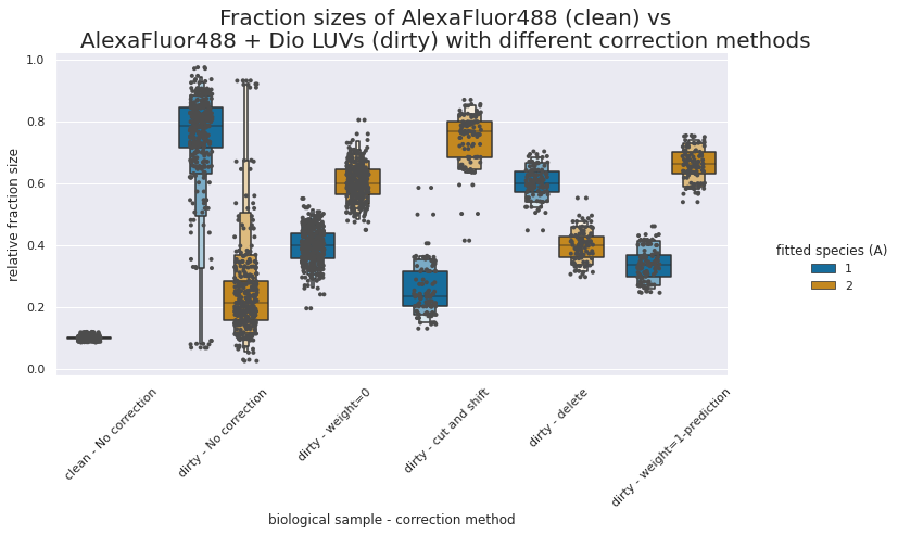 analysis5-all-param-fraction-sizes.png