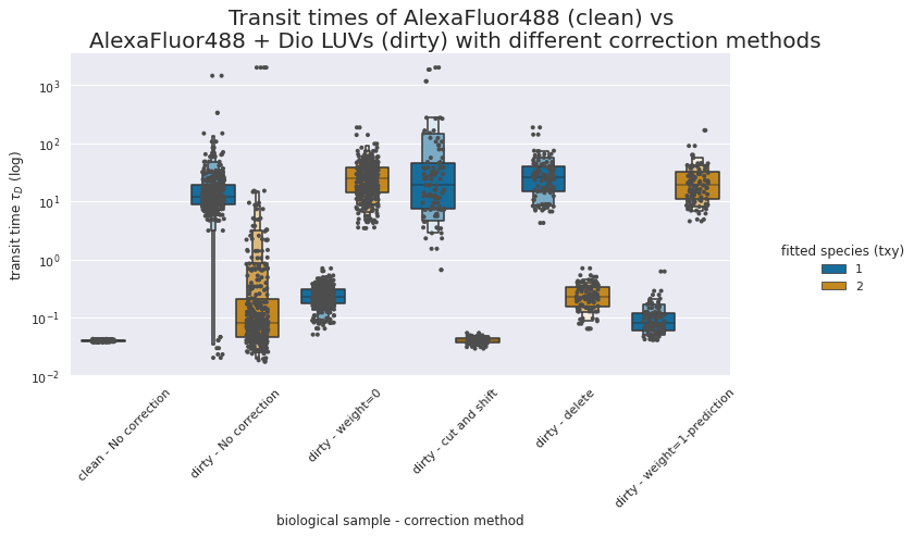 analysis5-all-param-transit-times.png