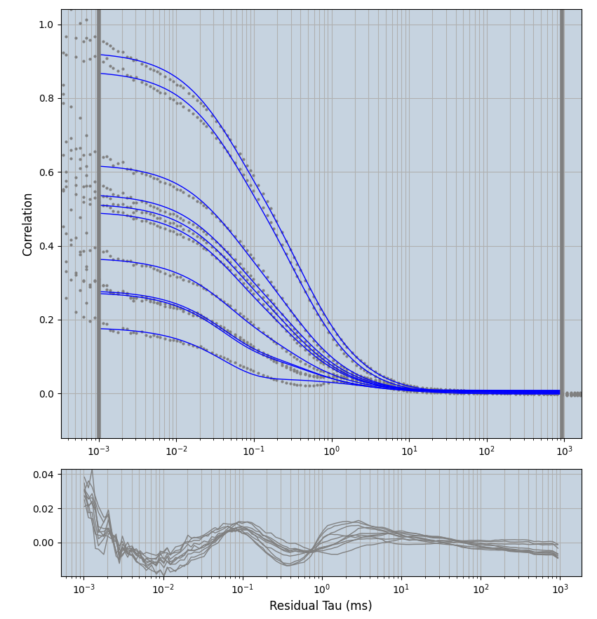 Hs-PEX5-eGFP_avg_cas_1comp.png