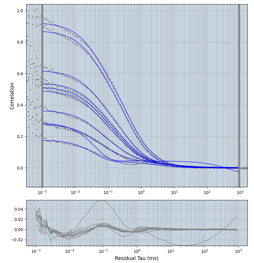 Hs-PEX5-eGFP_avg_cas_2comp.png