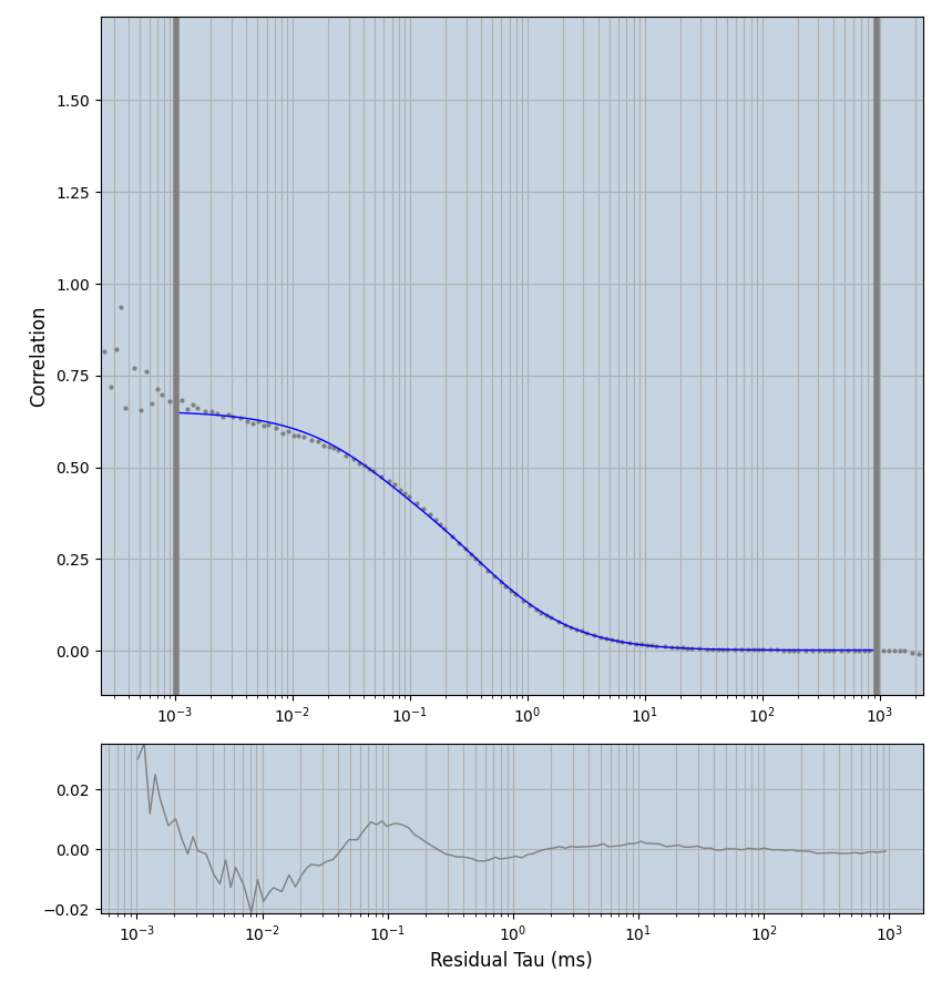 Hs-PEX5-eGFP_no-correction-curves1-25_1comp.png