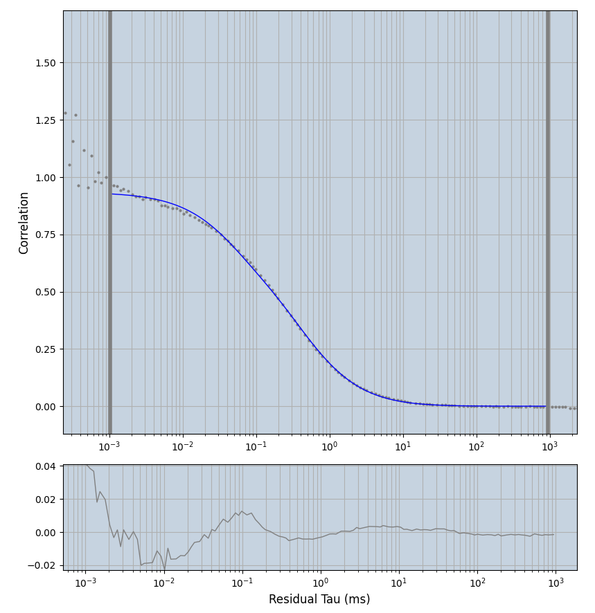 Hs-PEX5-eGFP_no-correction-curves101-125_1comp.png