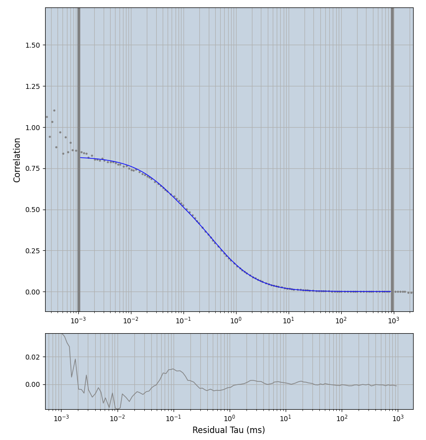 Hs-PEX5-eGFP_no-correction-curves126-150_1comp.png