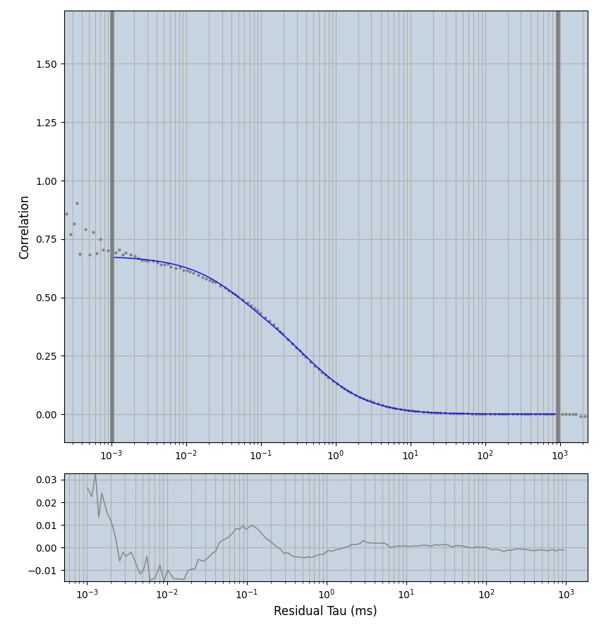 Hs-PEX5-eGFP_no-correction-curves226-250_1comp.png