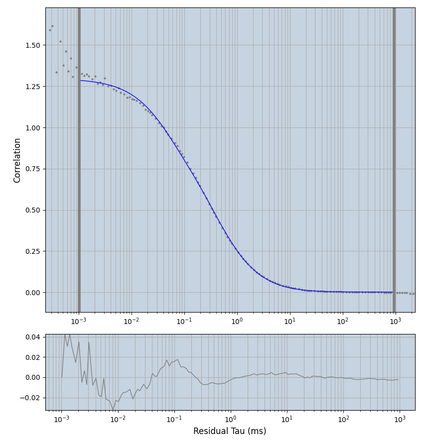 Hs-PEX5-eGFP_no-correction-curves26-50_1comp.png