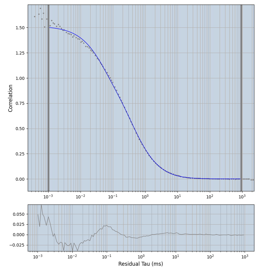 Hs-PEX5-eGFP_no-correction-curves51-75_1comp.png