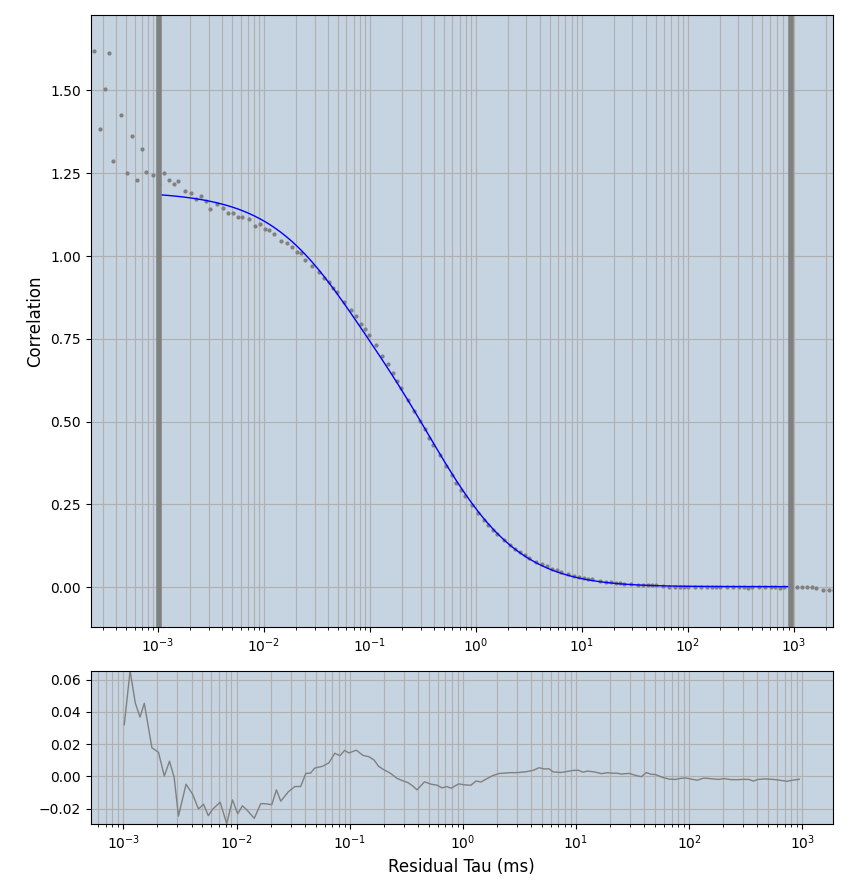 Hs-PEX5-eGFP_no-correction-curves76-100_1comp.png