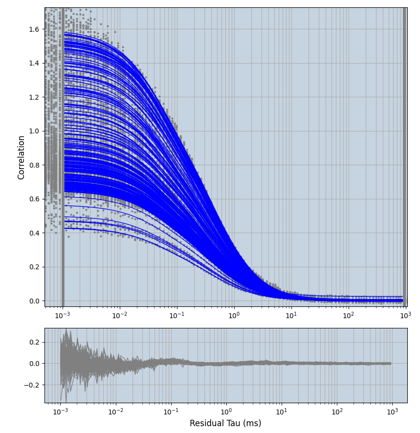 Hs-PEX5-eGFP_no-correction_1comp.png