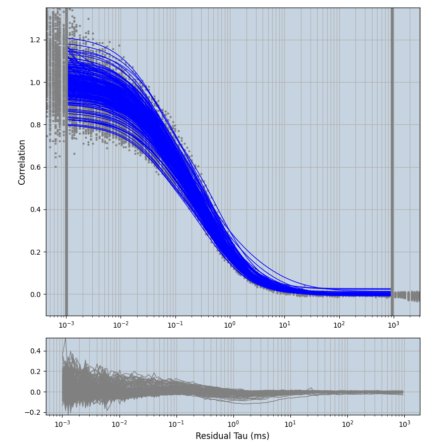 Tb-PEX5-eGFP_0cd20_2comp.png