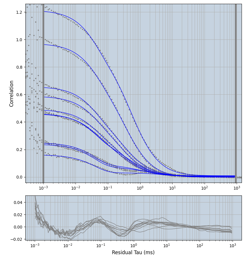 Tb-PEX5-eGFP_avg_cas_1comp.png