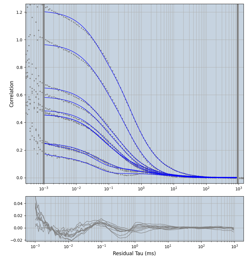 Tb-PEX5-eGFP_avg_cas_2comp.png