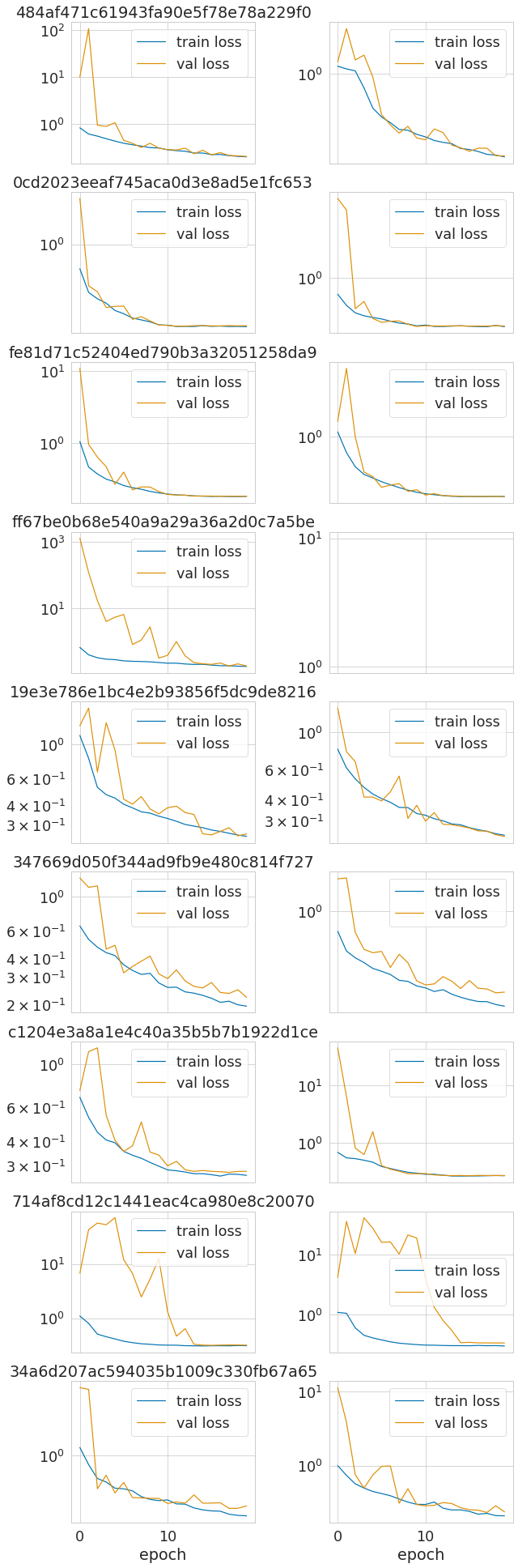 analysis1_train-loss-vs-val-loss.png