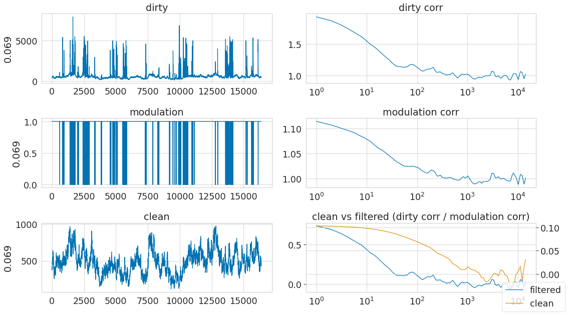 plotX_0dot069_modulation-filtering.png