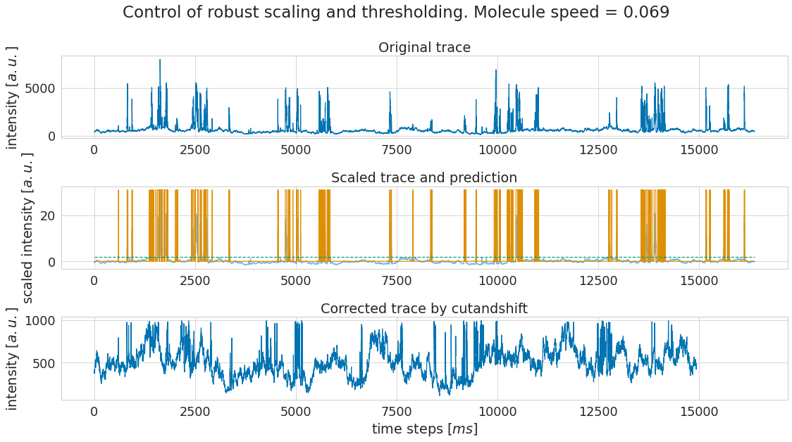 plotX_0dot069_robust-control-pred.png