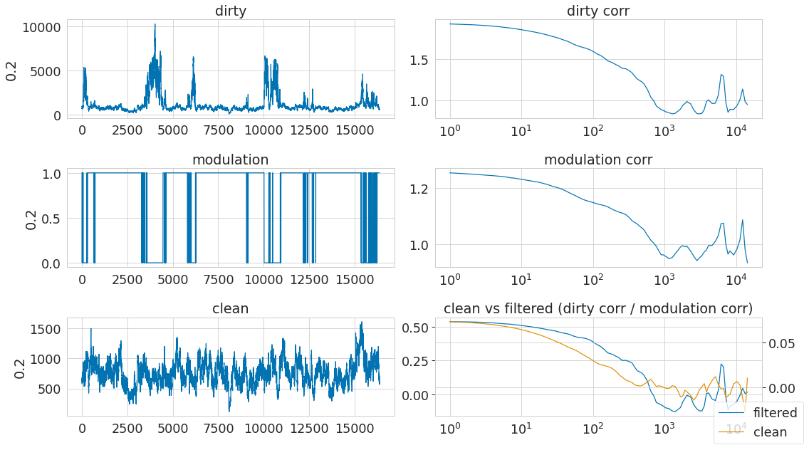 plotX_0dot2_modulation-filtering.png