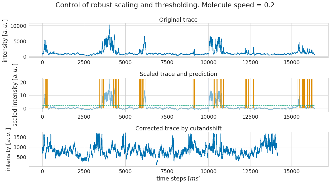 plotX_0dot2_robust-control-pred.png