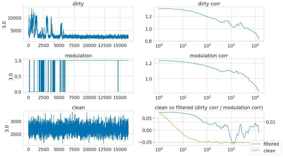 plotX_3_modulation-filtering.png