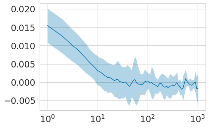 plotX_averaging_1example.png