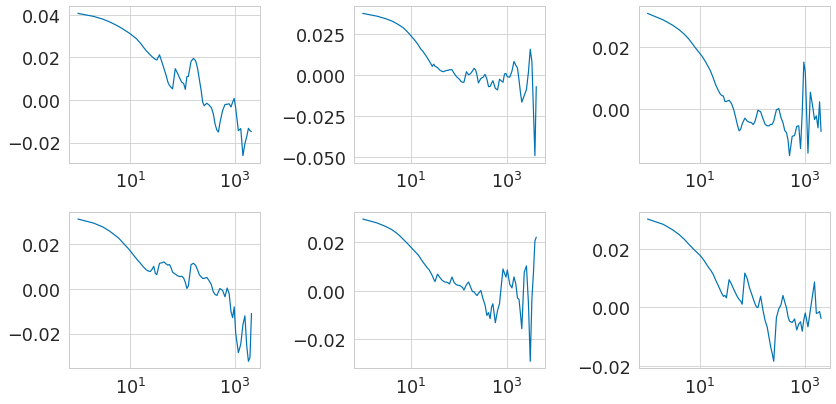 plotX_averaging_6examples.png