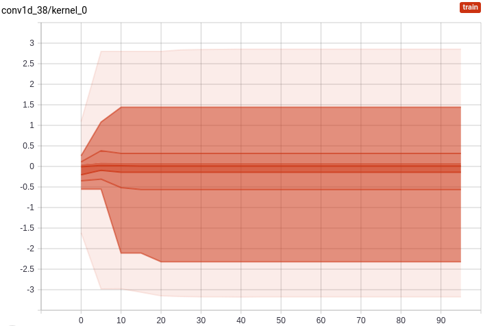 distribution_conv1d-kernel_finallayer.png